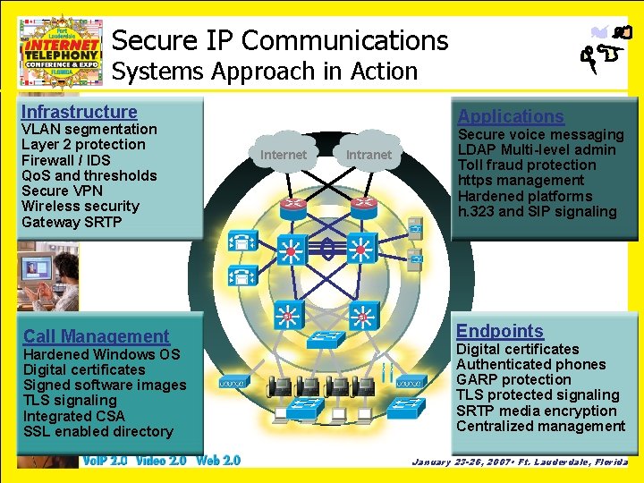 Secure IP Communications Systems Approach in Action Infrastructure VLAN segmentation Layer 2 protection Firewall