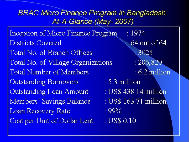 BRAC Micro Finance Program in Bangladesh: At-A-Glance (May- 2007) Inception of Micro Finance Program