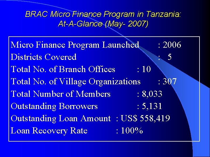 BRAC Micro Finance Program in Tanzania: At-A-Glance (May- 2007) Micro Finance Program Launched :