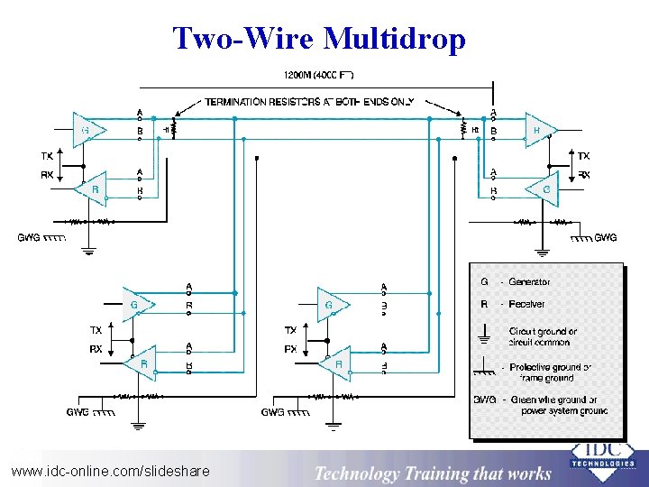Two-Wire Multidrop www. idc-online. com/slideshare Technology Training that Works 