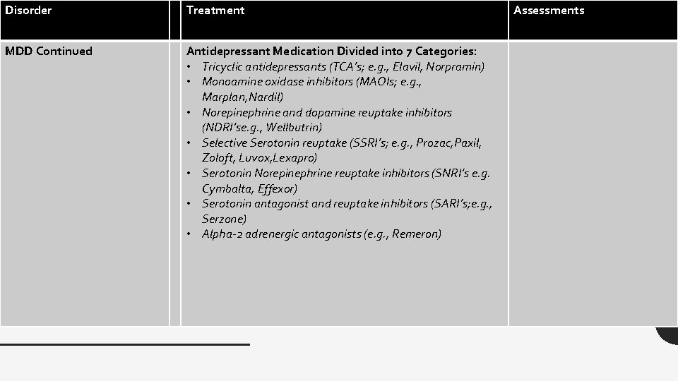 Disorder Treatment MDD Continued Antidepressant Medication Divided into 7 Categories: • Tricyclic antidepressants (TCA’s;
