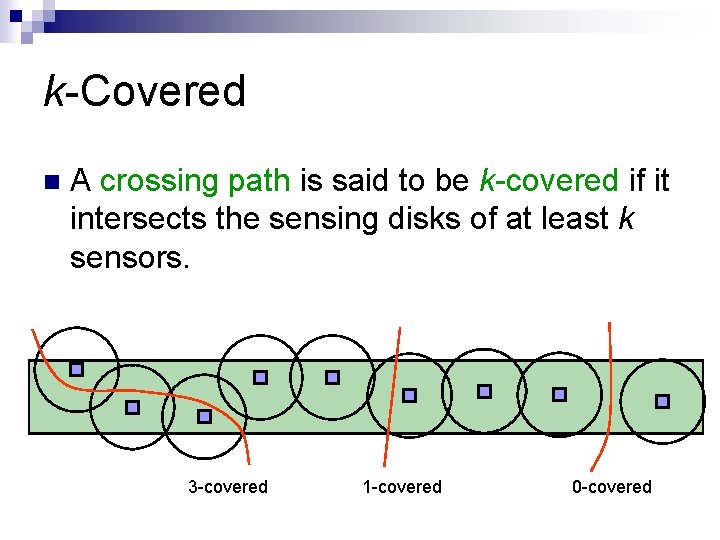 k-Covered n A crossing path is said to be k-covered if it intersects the