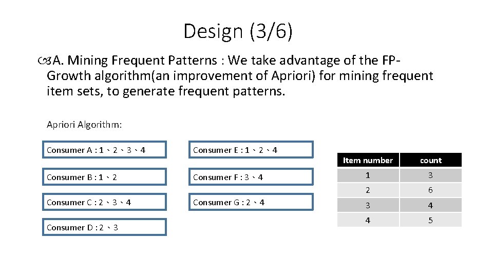 Design (3/6) A. Mining Frequent Patterns : We take advantage of the FPGrowth algorithm(an