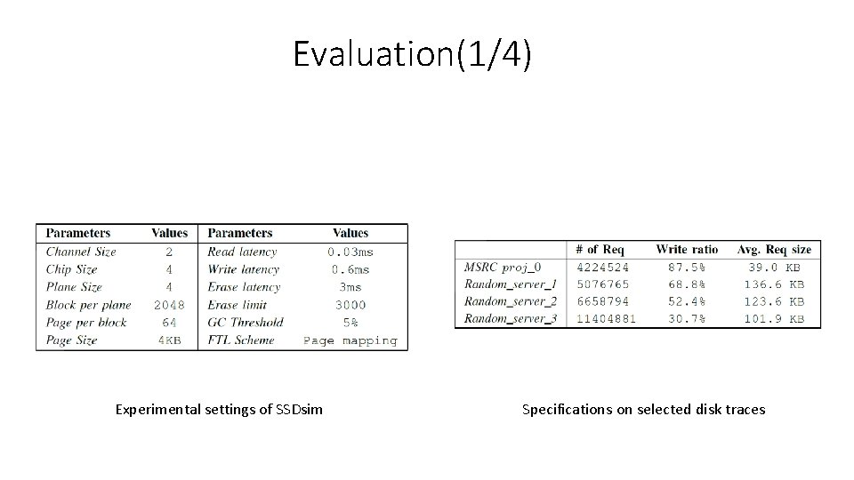 Evaluation(1/4) Experimental settings of SSDsim Specifications on selected disk traces 