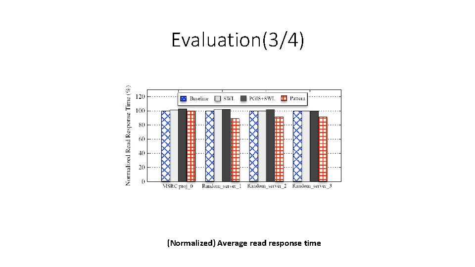 Evaluation(3/4) (Normalized) Average read response time 