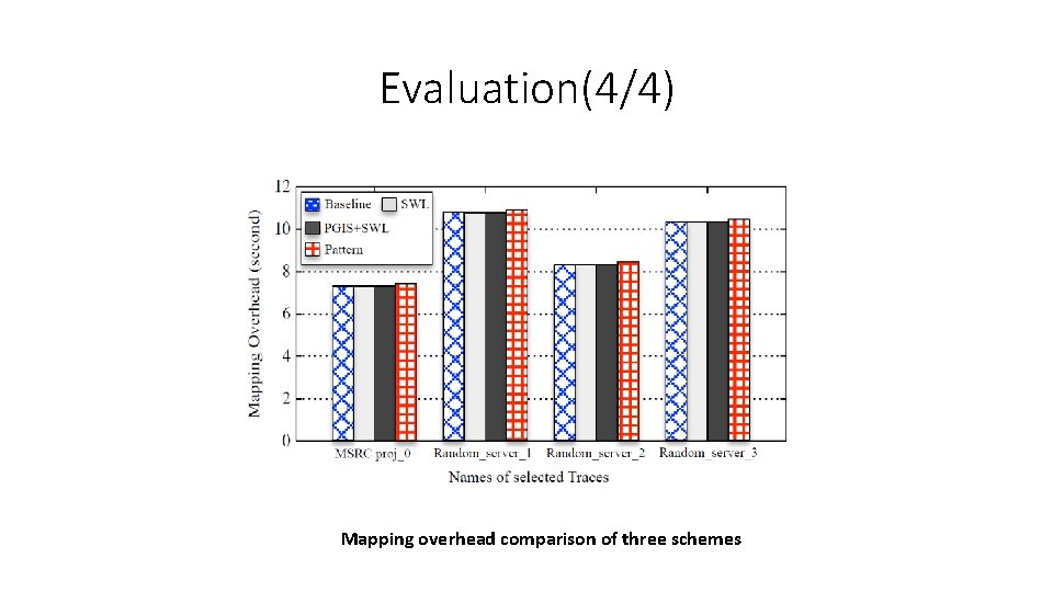 Evaluation(4/4) Mapping overhead comparison of three schemes 