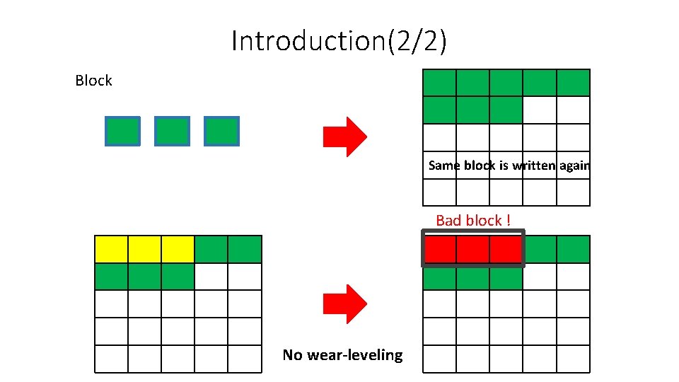 Introduction(2/2) Block Same block is written again Bad block ! No wear-leveling 