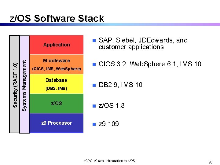 z/OS Software Stack n SAP, Siebel, JDEdwards, and customer applications n CICS 3. 2,