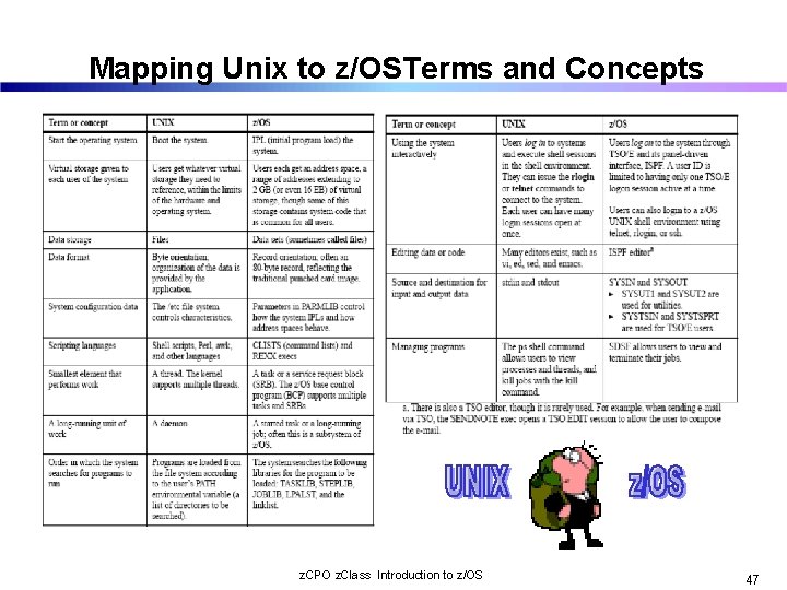 Mapping Unix to z/OSTerms and Concepts z. CPO z. Class Introduction to z/OS 47