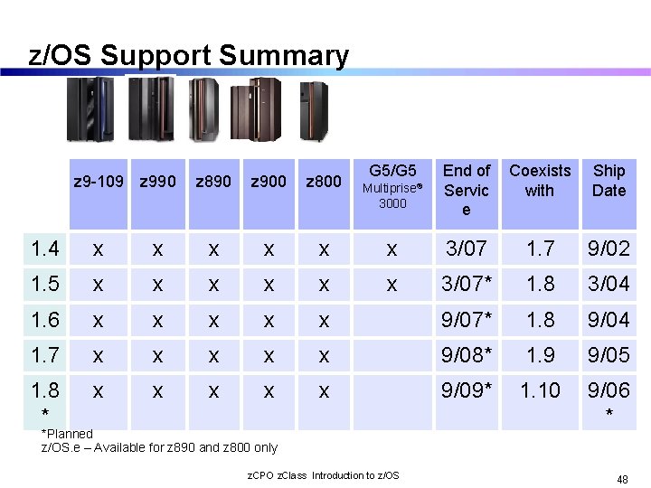 z/OS Support Summary Multiprise® 3000 End of Servic e Coexists with Ship Date x