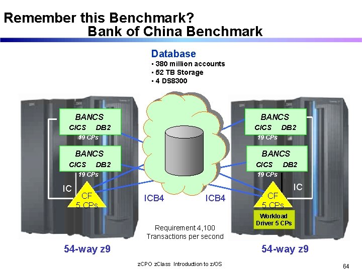 Remember this Benchmark? Bank of China Benchmark Database • 380 million accounts • 52