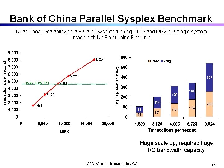 Bank of China Parallel Sysplex Benchmark Near-Linear Scalability on a Parallel Sysplex running CICS