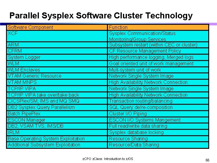Parallel Sysplex Software Cluster Technology Software Component XCF ARM CFRM System Logger WLM Enclaves