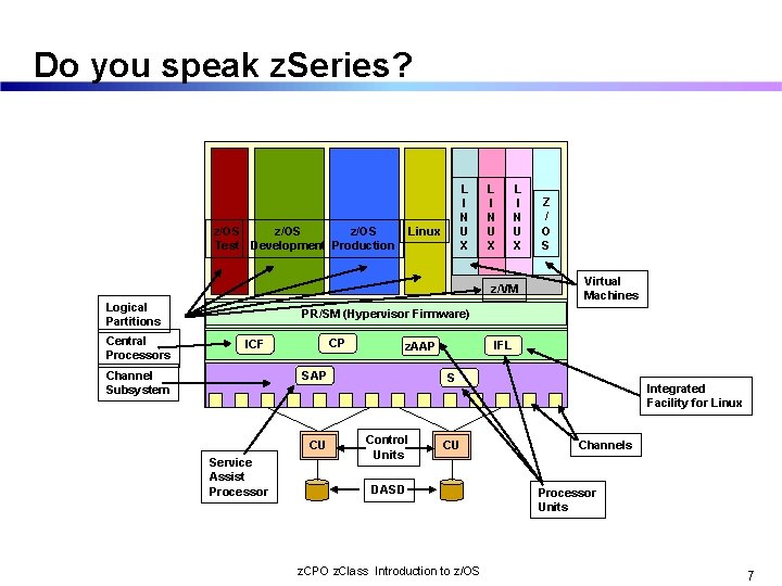 Do you speak z. Series? z/OS Test Development Production L I N U X