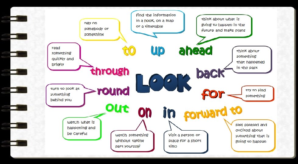 PHRASAL VERBS I DEFINITION 1 Form Verb Particle