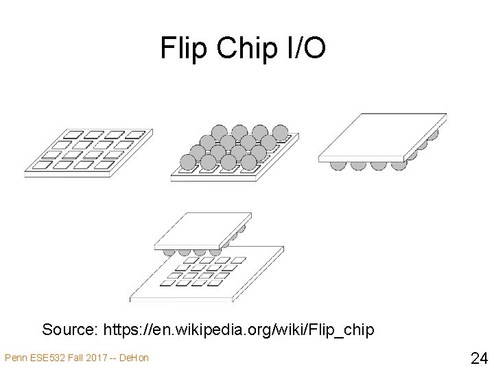 Flip Chip I/O Source: https: //en. wikipedia. org/wiki/Flip_chip Penn ESE 532 Fall 2017 --