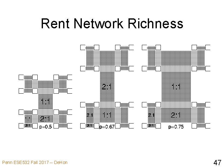Rent Network Richness Penn ESE 532 Fall 2017 -- De. Hon 47 