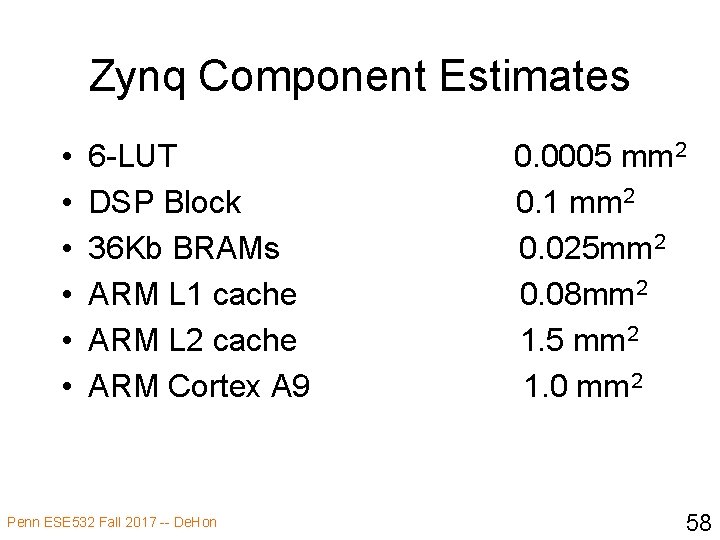 Zynq Component Estimates • • • 6 -LUT DSP Block 36 Kb BRAMs ARM