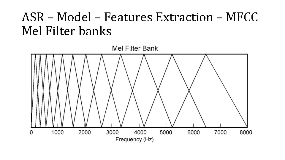 ASR – Model – Features Extraction – MFCC Mel Filter banks 