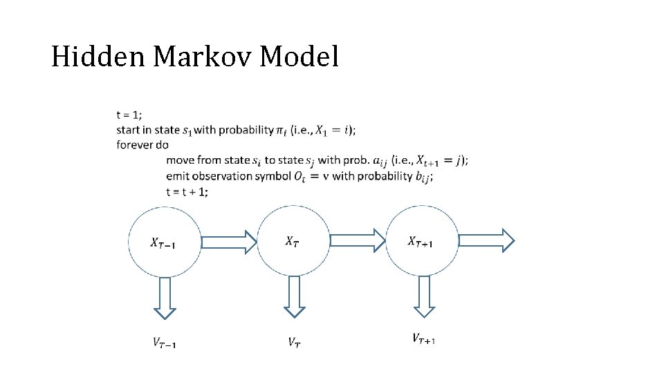 Hidden Markov Model 
