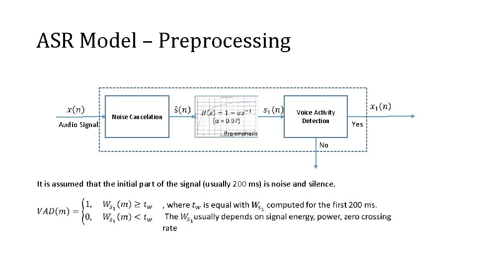 ASR Model – Preprocessing Audio Signal Voice Activity Detection Noise Cancelation Pre-emphasis No It