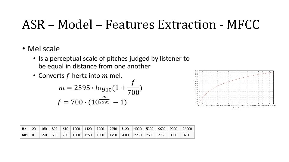 ASR – Model – Features Extraction - MFCC • Hz 20 160 394 670