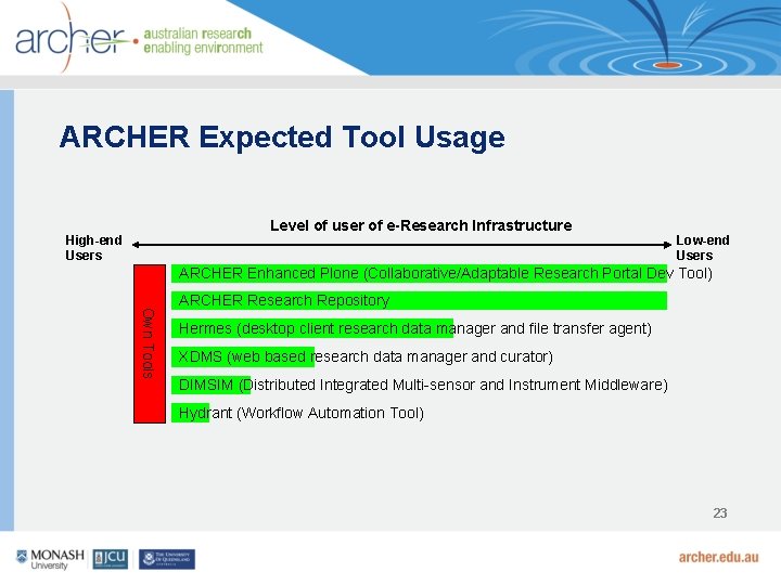 ARCHER Expected Tool Usage Level of user of e-Research Infrastructure High-end Users Low-end Users