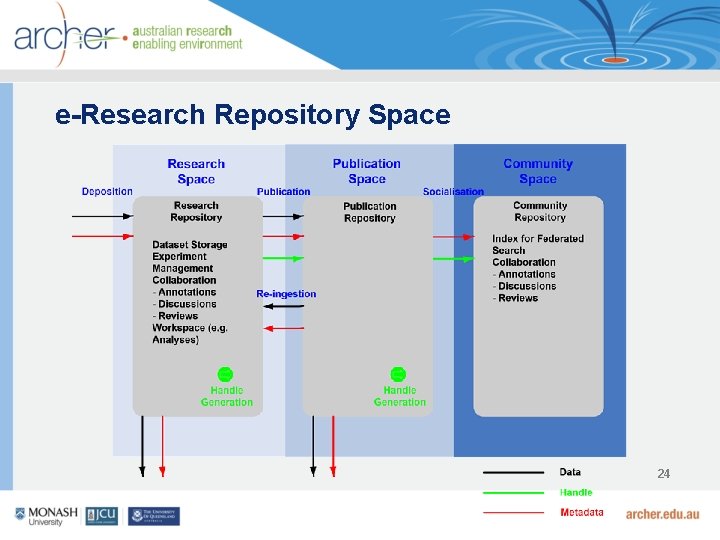 e-Research Repository Space 24 