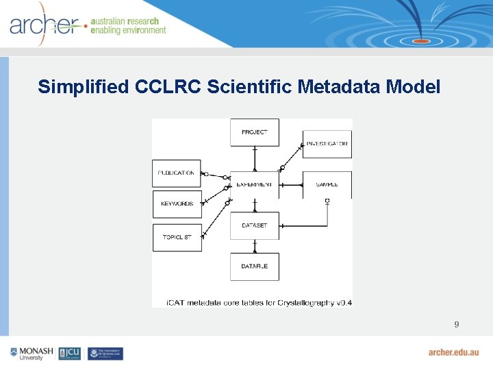 Simplified CCLRC Scientific Metadata Model 9 
