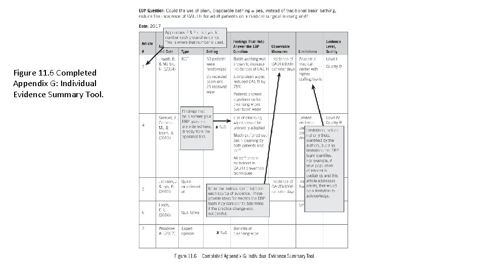 Figure 11. 6 Completed Appendix G: Individual Evidence Summary Tool. Figure 11. 6 Completed Appendix G: Individual Evidence Summary Tool.