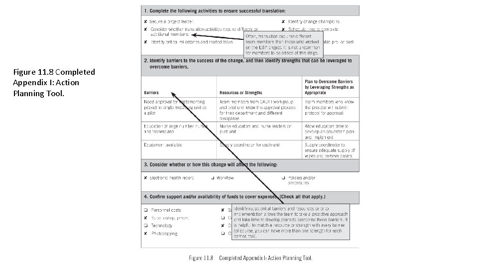 Figure 11. 8 Completed Appendix I: Action Planning Tool. Figure 11. 8 Completed Appendix I: Action Planning Tool.