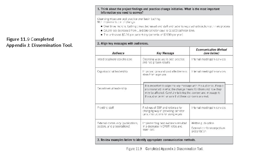 Figure 11. 9 Completed Appendix J: Dissemination Tool. Figure 11. 9 Completed Appendix J: Dissemination Tool.