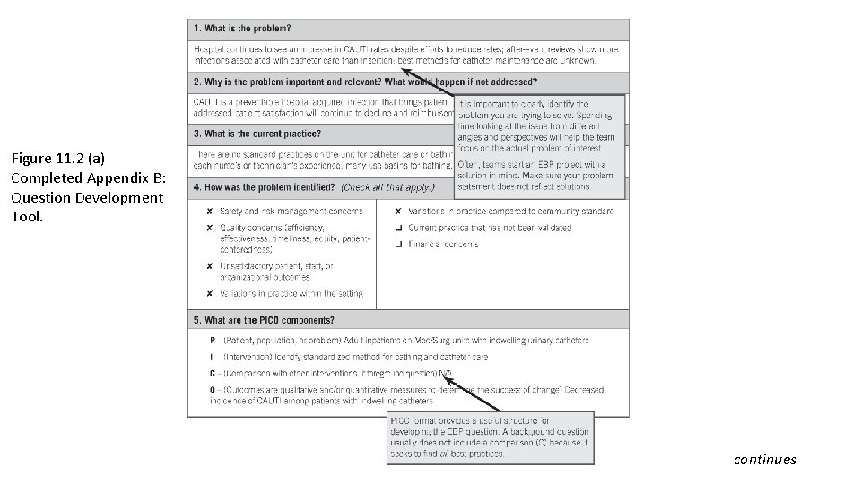 Figure 11. 2 (a) Completed Appendix B: Question Development Tool. continues Figure 11. 2 (a) Completed Appendix B: Question Development Tool. continues
