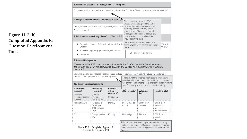 Figure 11. 2 (b) Completed Appendix B: Question Development Tool. Figure 11. 2 (b) Completed Appendix B: Question Development Tool.