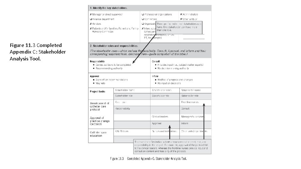 Figure 11. 3 Completed Appendix C: Stakeholder Analysis Tool. Figure 11. 3 Completed Appendix C: Stakeholder Analysis Tool.