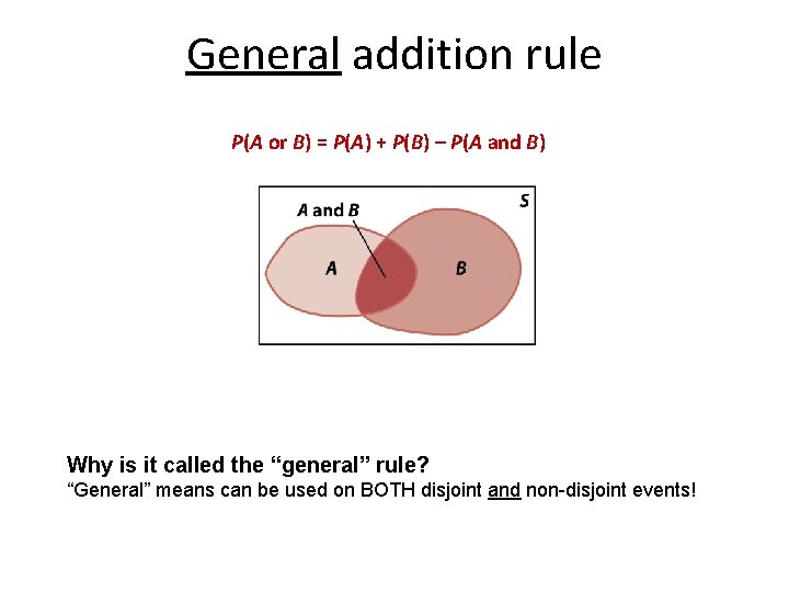 General addition rule P(A or B) = P(A) + P(B) – P(A and B)