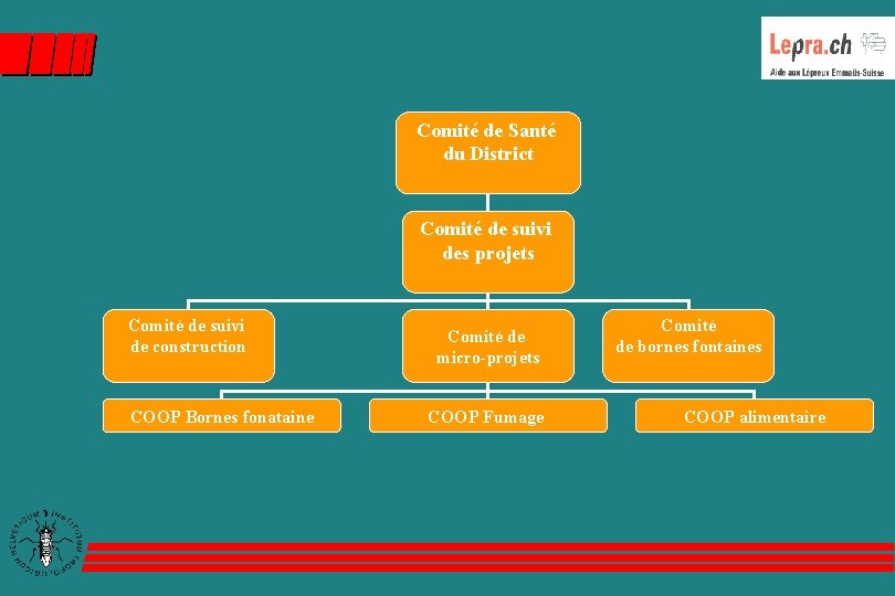 Comité de Santé du District Comité de suivi des projets Comité de suivi de