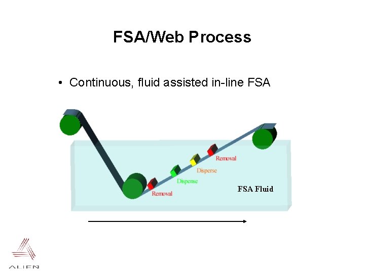 FSA/Web Process • Continuous, fluid assisted in-line FSA Fluid 