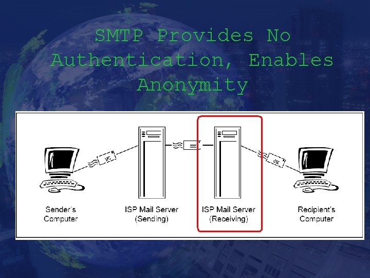 SMTP Provides No Authentication, Enables Anonymity 