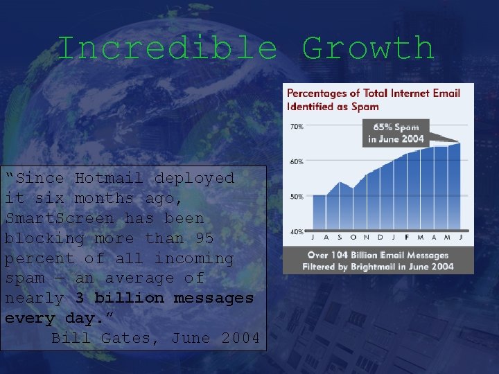Incredible Growth “Since Hotmail deployed it six months ago, Smart. Screen has been blocking