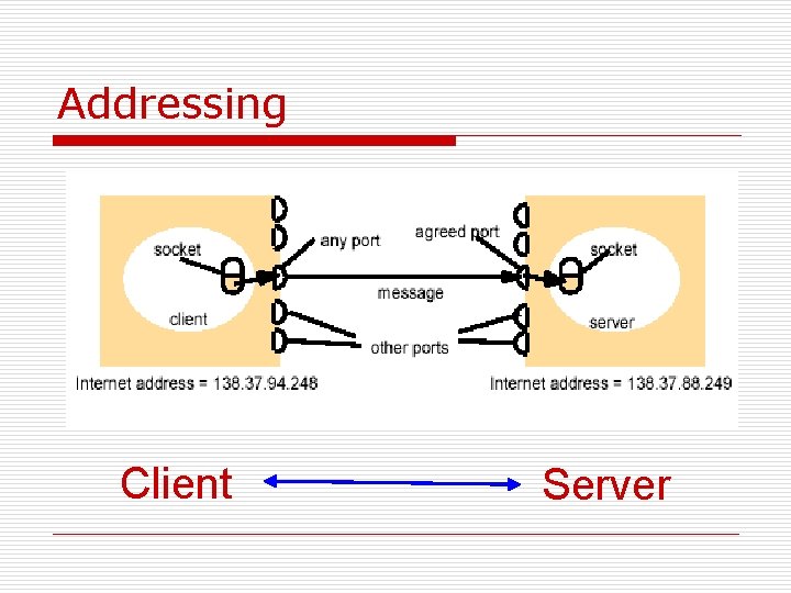 Addressing Client Server 