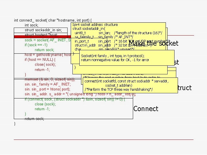 int connect_ socket( char *hostname, int port) { Ipv 4 socket address structure int