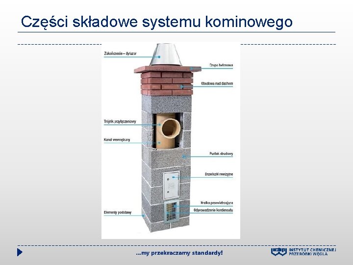 Części składowe systemu kominowego 