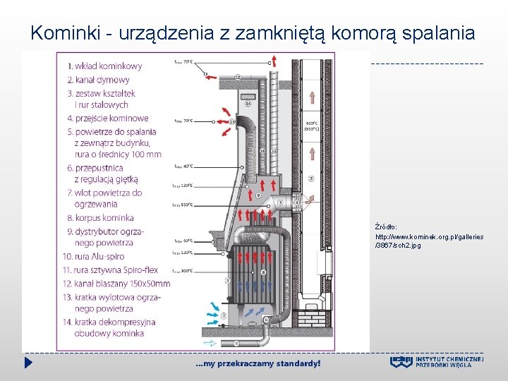 Kominki - urządzenia z zamkniętą komorą spalania Źródło: http: //www. kominek. org. pl/galleries /3867/sch