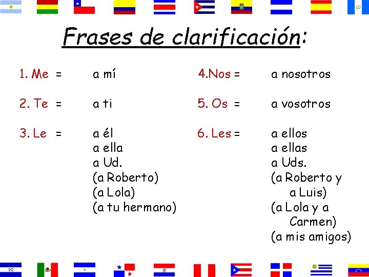Frases de clarificación: 1. Me = a mí 4. Nos = a nosotros 2.