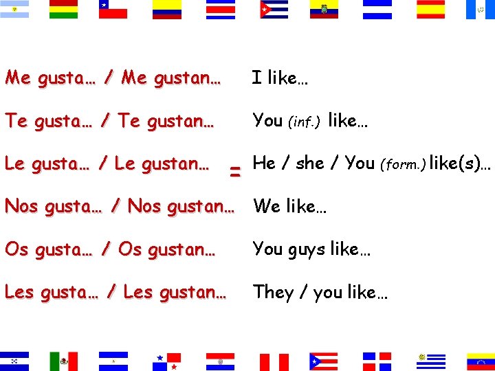 Me gusta… / Me gustan… I like… Te gusta… / Te gustan… You (inf.