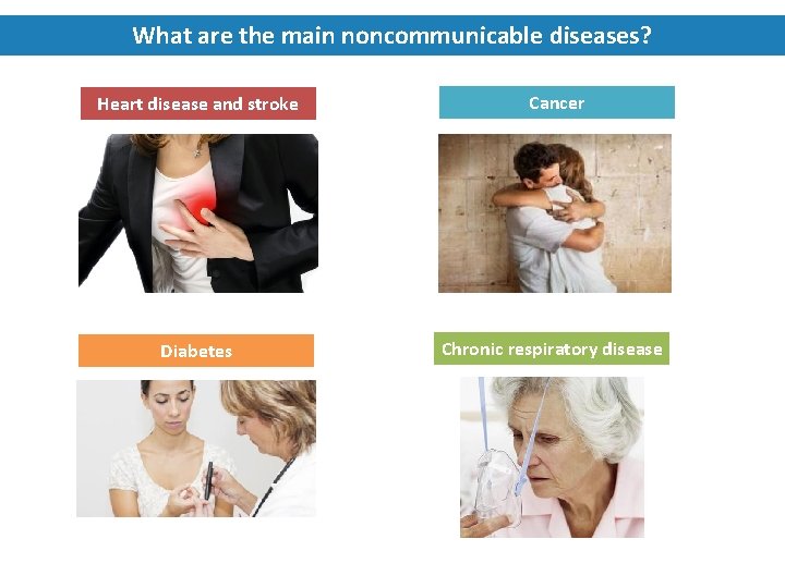 What are the main noncommunicable diseases? Heart disease and stroke Cancer Diabetes Chronic respiratory