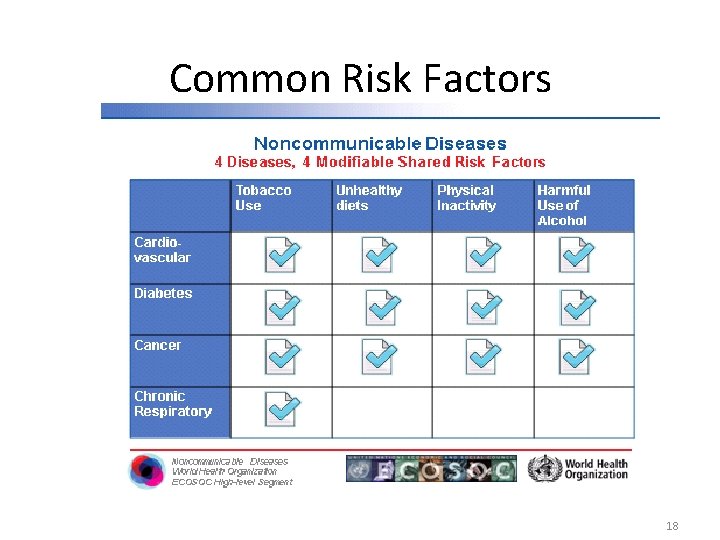 Common Risk Factors 18 