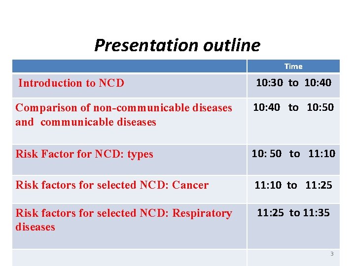 Presentation outline Time Introduction to NCD 10: 30 to 10: 40 Comparison of non-communicable