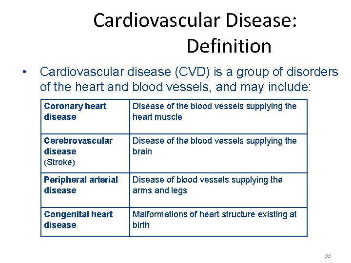 Cardiovascular Disease: Definition • Cardiovascular disease (CVD) is a group of disorders of the